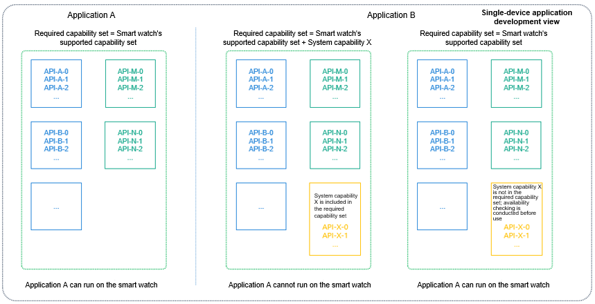 en/application-dev/quick-start/figures/image-20220326065124911.png