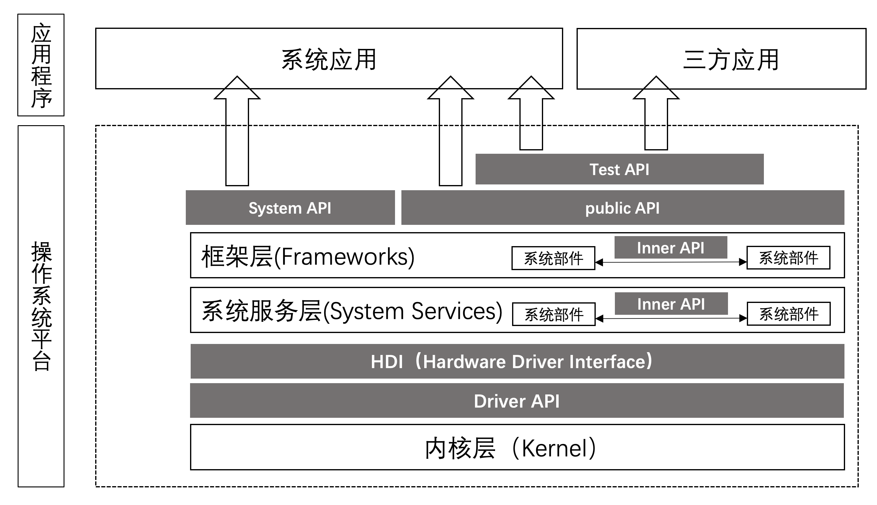 zh-cn/design/figures/API-Category.png