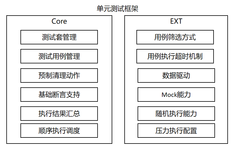 zh-cn/application-dev/application-test/figures/UnitTest.PNG