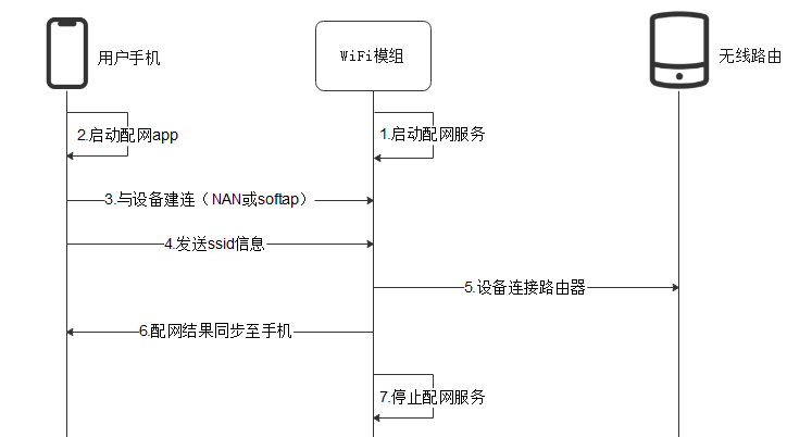 docs-en/guide/figures/en-us_image_0000001054250955.png