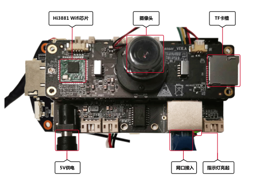 docs-en/guide/figures/front-view-of-the-hi3516-board.png