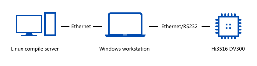 docs-en/guide/figures/hardware-connections.png