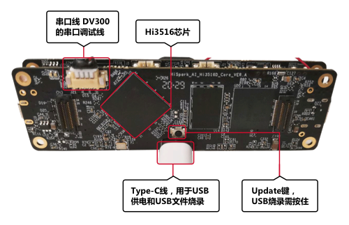 docs-en/guide/figures/rear-view-of-the-hi3516-board.png