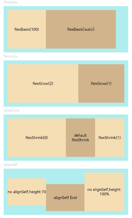 zh-cn/application-dev/reference/arkui-ts/figures/flex.PNG