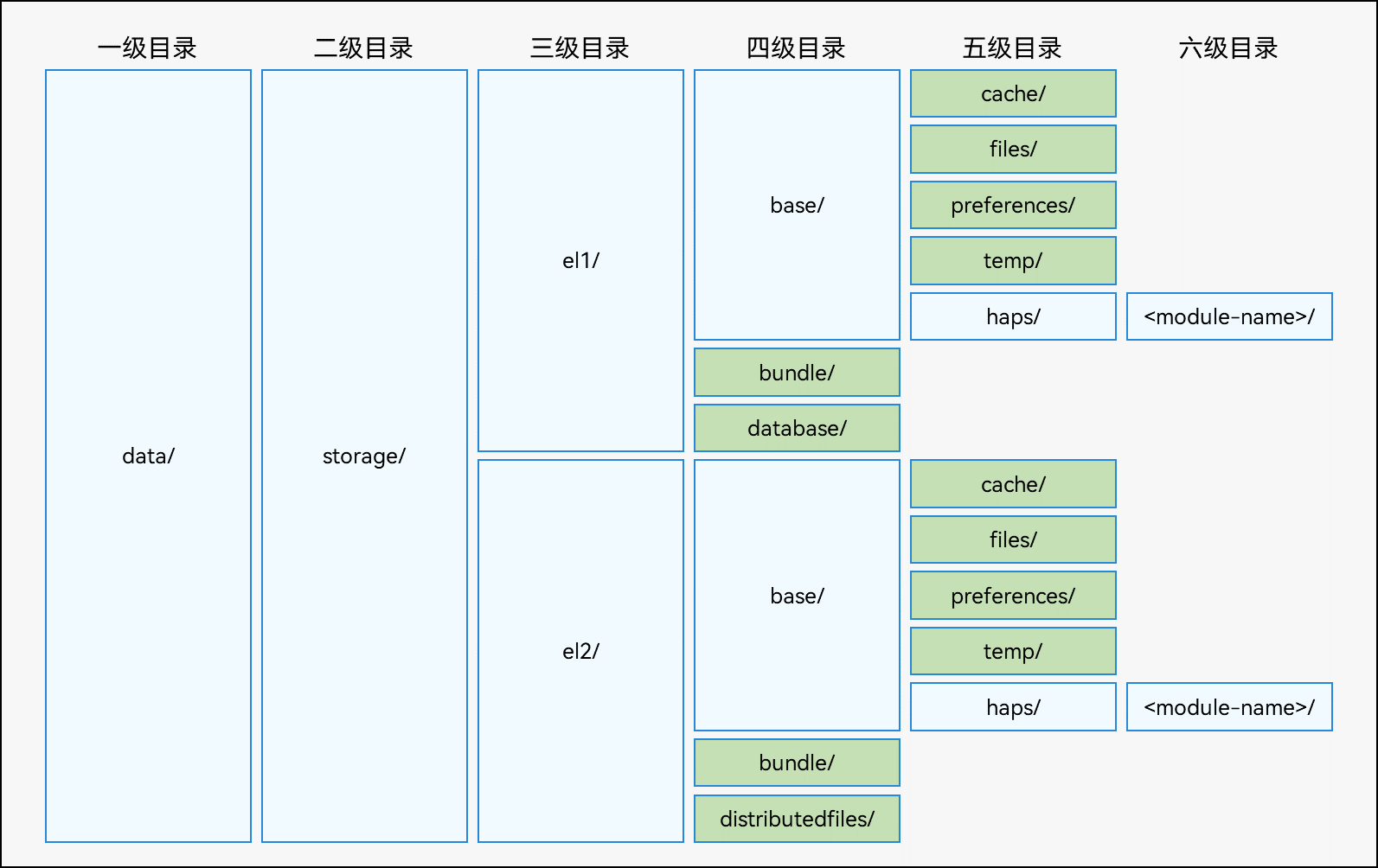 zh-cn/application-dev/file-management/figures/application-file-directory-structure.png