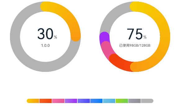 dataPanel