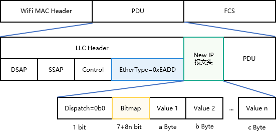 zh-cn/device-dev/kernel/figures/zh-cn_image-20220915140627223.png