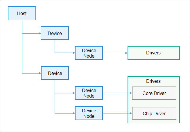 zh-cn/contribute/figures/HDF驱动模型.png