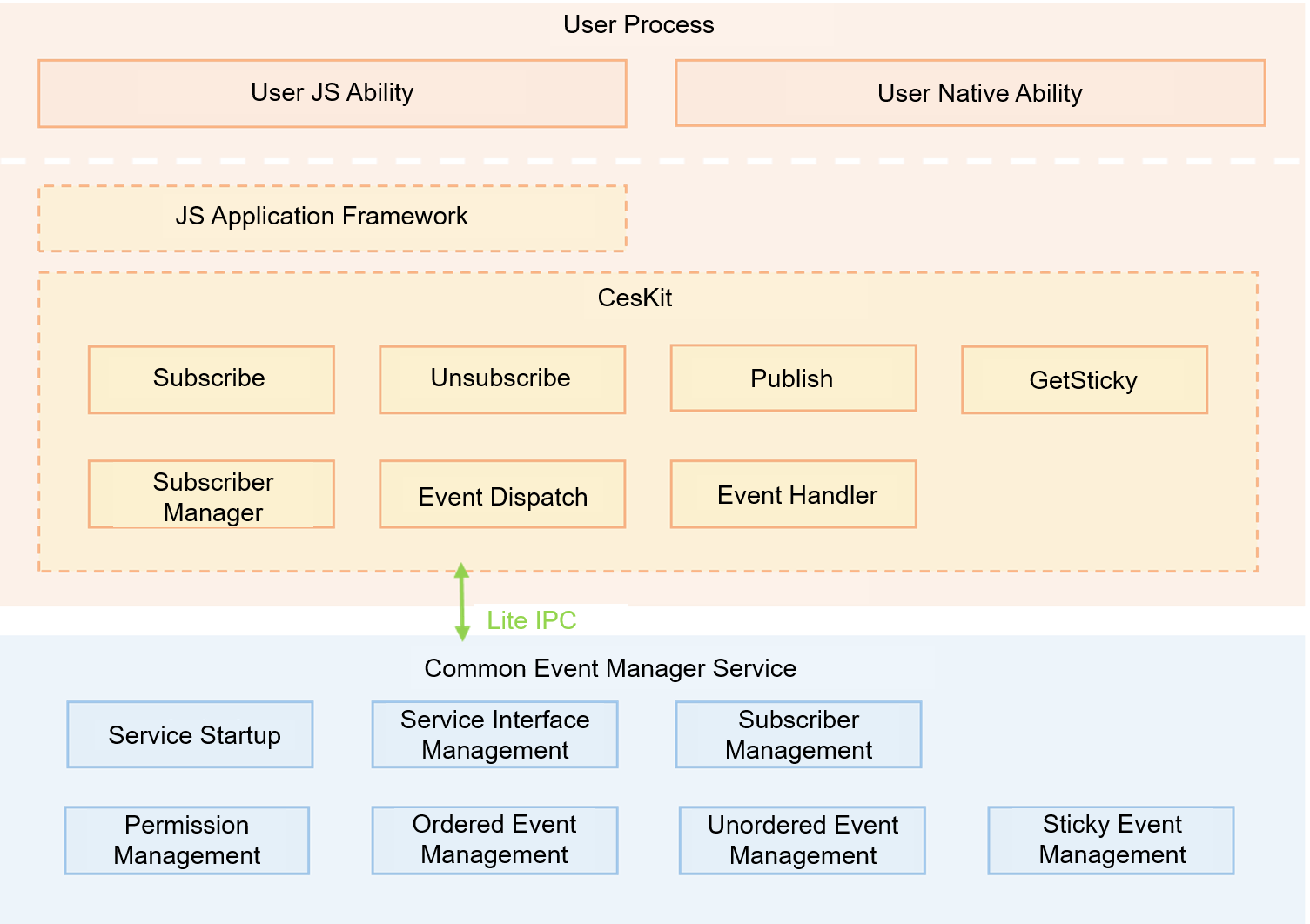 en/readme/figures/cesfwk_architecture_diagram.png