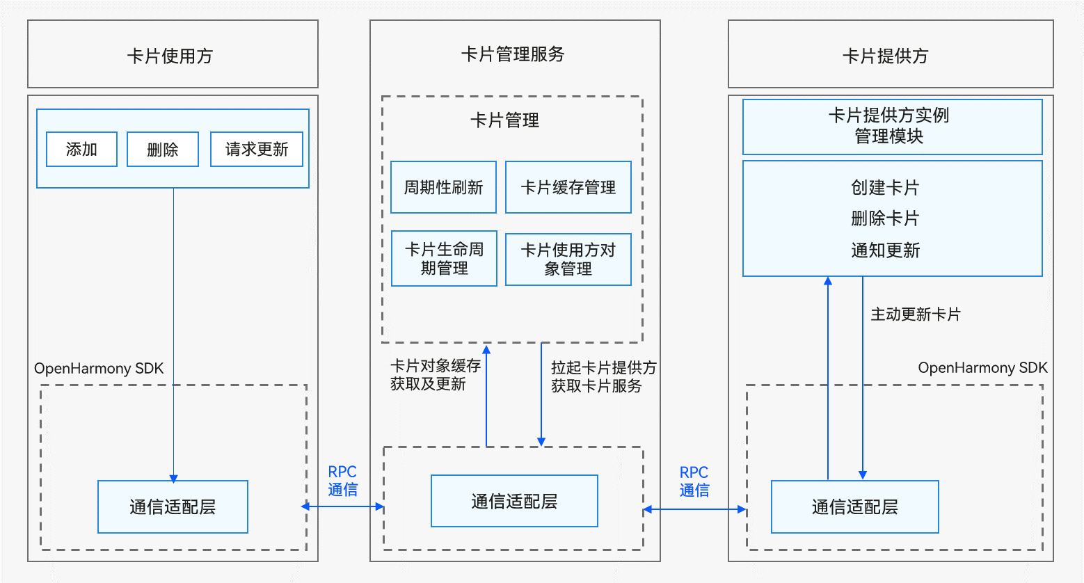 zh-cn/application-dev/application-models/figures/form-extension.png