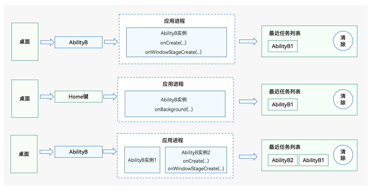 zh-cn/application-dev/application-models/figures/mission-and-standard.png