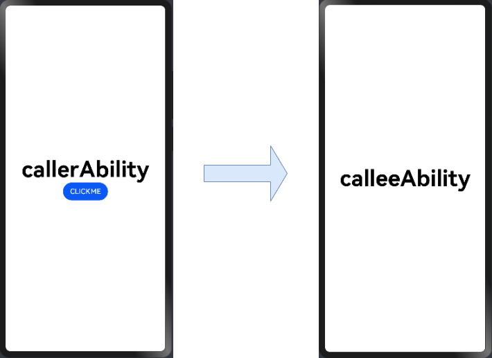 zh-cn/application-dev/application-models/figures/startAbilityWtExplicitWant.PNG