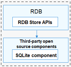 en/device-dev/subsystems/figure/en-us_image_0000001115980740.png