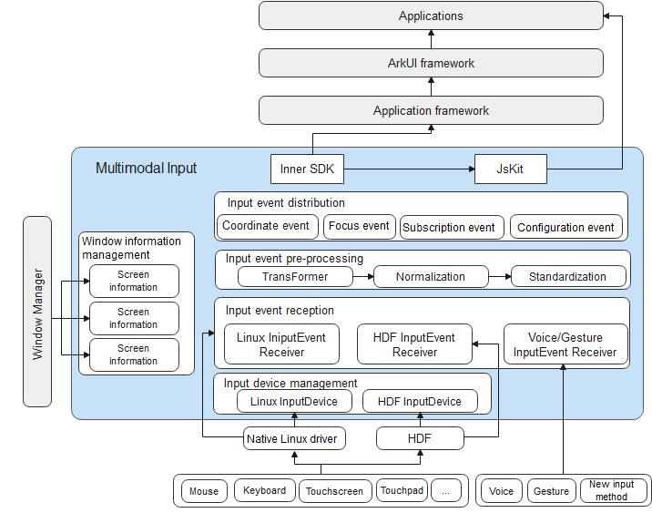 en/readme/figures/multimodal-architecture.png