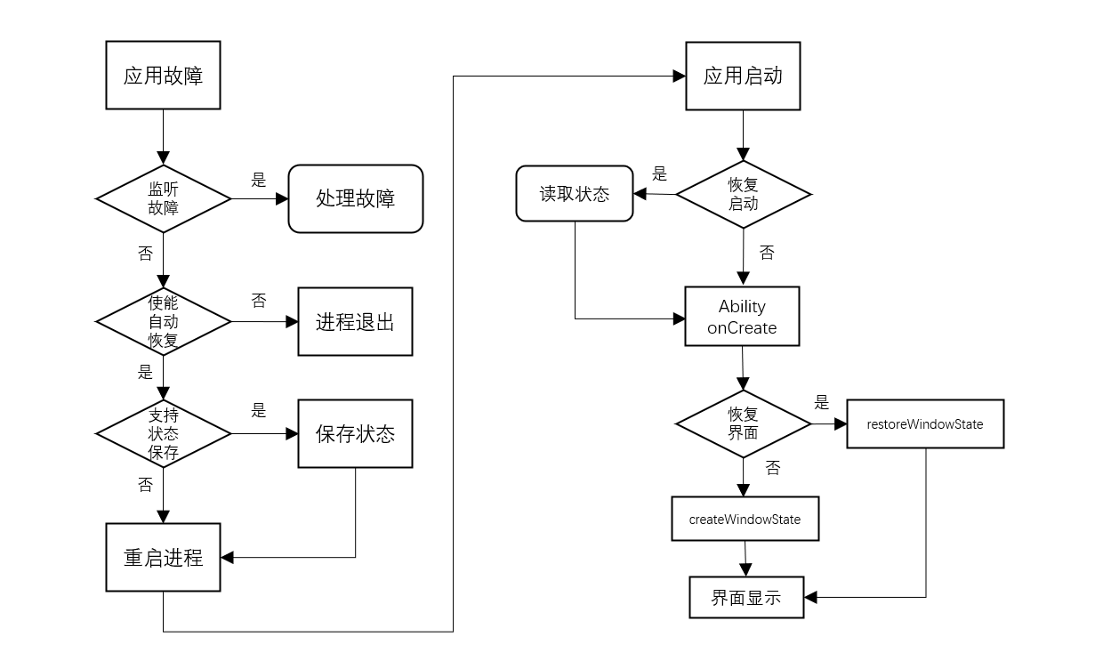 zh-cn/application-dev/dfx/figures/20221106203527.png