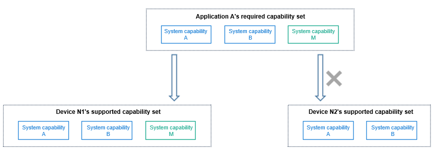 en/application-dev/quick-start/figures/image-20220326064913834.png