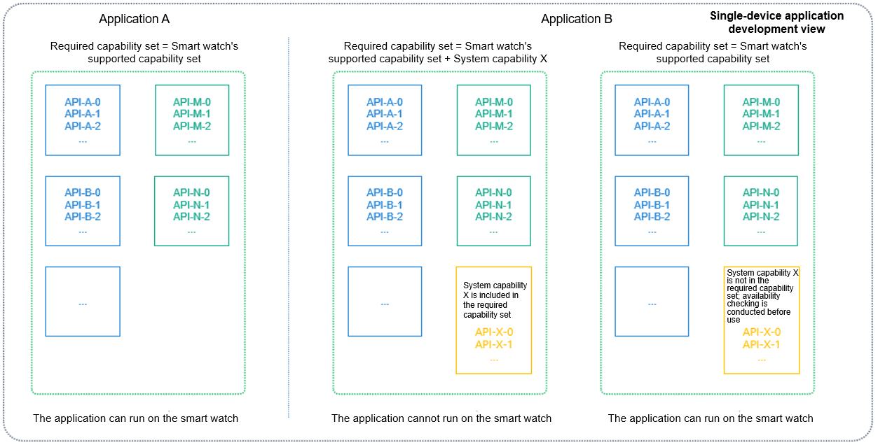 en/application-dev/quick-start/figures/image-20220326065124911.png