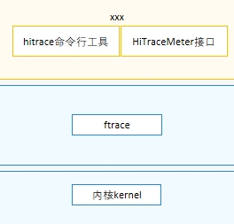 zh-cn/figures/hitrace.png