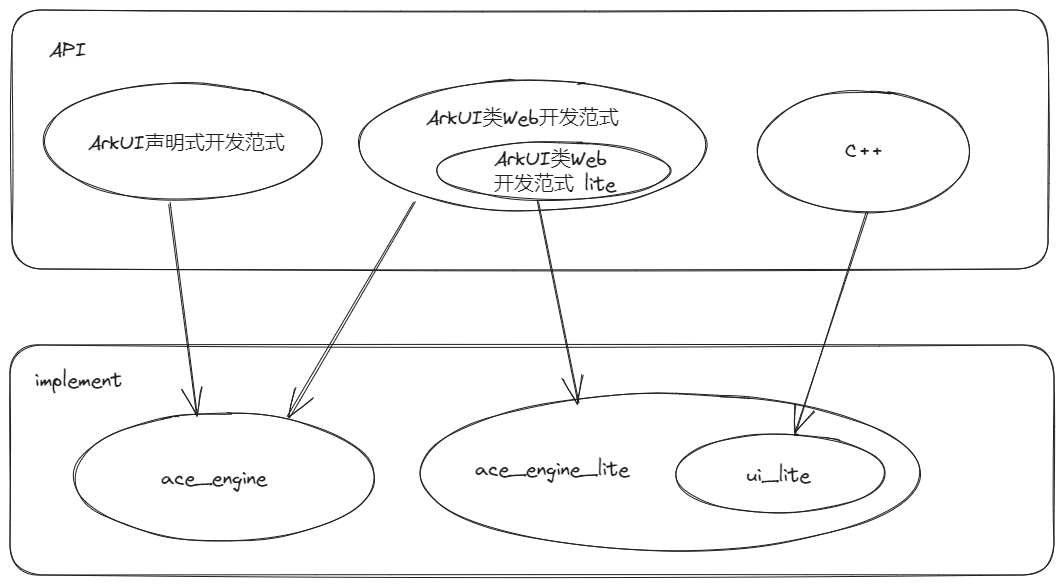 zh-cn/device-dev/subsystems/figures/openharmony_ui.png