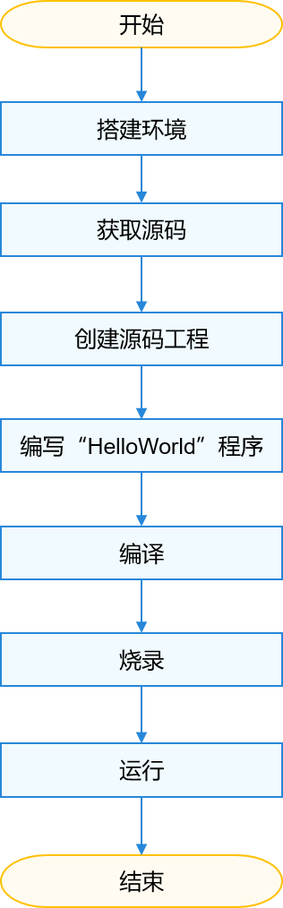 zh-cn/device-dev/quick-start/figures/zh-cn_image_0000001226634676.png