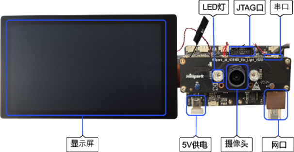 zh-cn/device-dev/quick-start/figures/zh-cn_image_0000001227082182.png