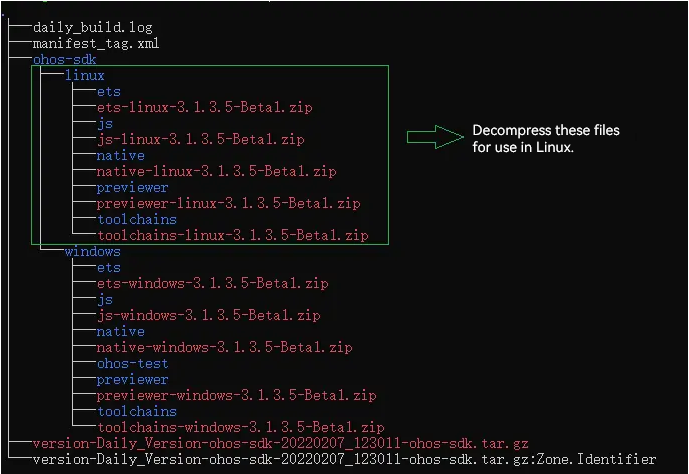 en/application-dev/quick-start/figures/sdk-structure.png