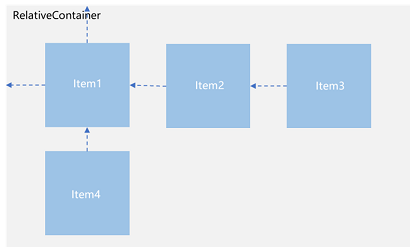 zh-cn/application-dev/ui/figures/relative-layout.png