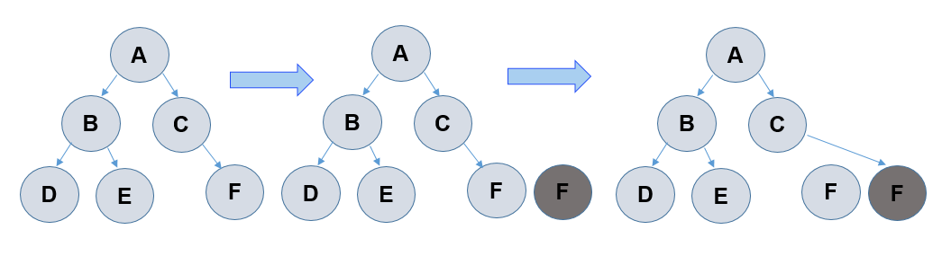 zh-cn/device-dev/kernel/figure/Cow机制示意图.png