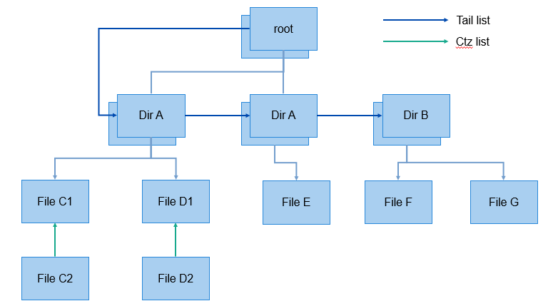 zh-cn/device-dev/kernel/figure/zh-cn_image_0000001124307264.png