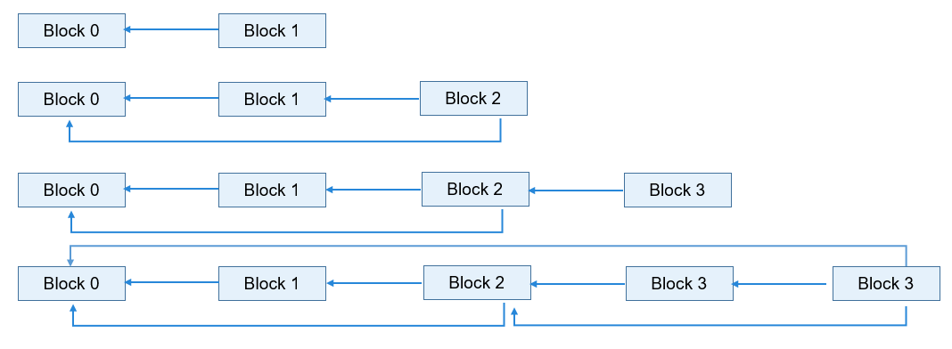 zh-cn/device-dev/kernel/figure/zh-cn_image_0000001132085260.png