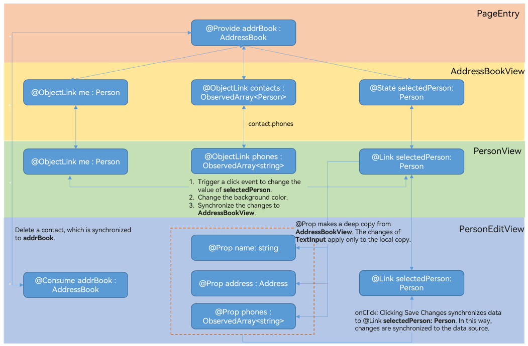 en/application-dev/quick-start/figures/en-us_image_0000001605293914.png