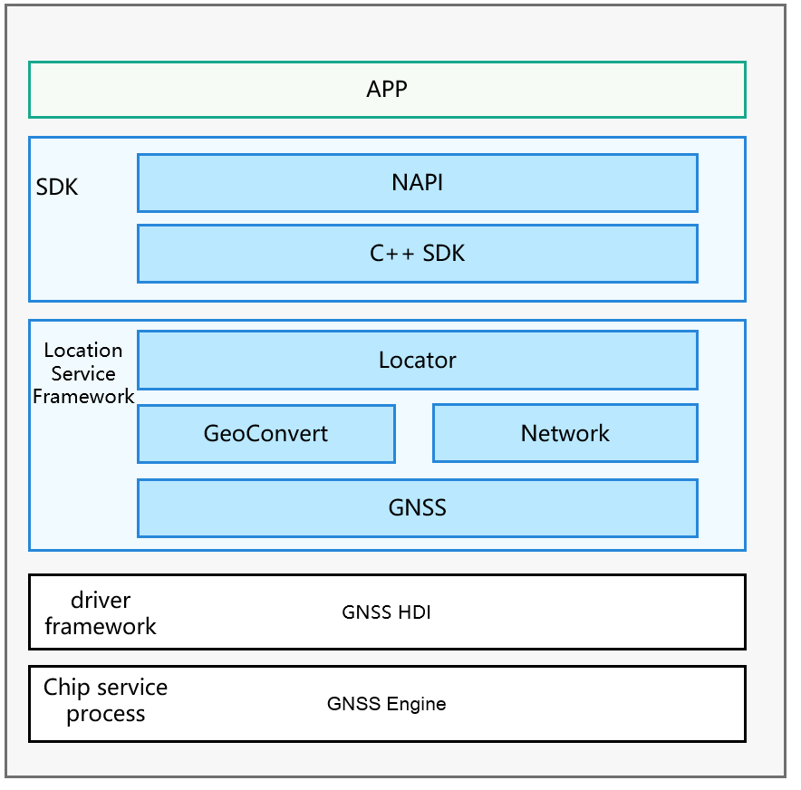 zh-cn/readme/figures/location_En-1.png