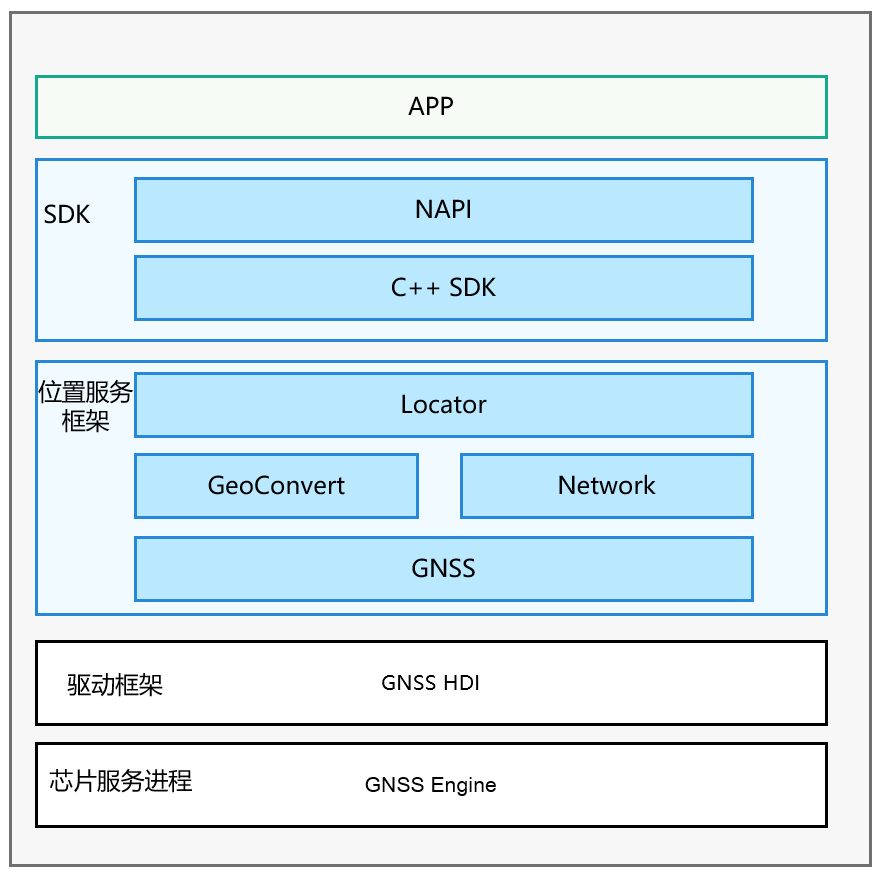 zh-cn/readme/figures/location_zh-1.png