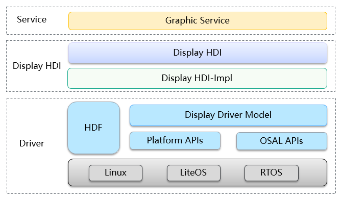 en/device-dev/porting/figures/dayu200/dayu200-lcd-01.png