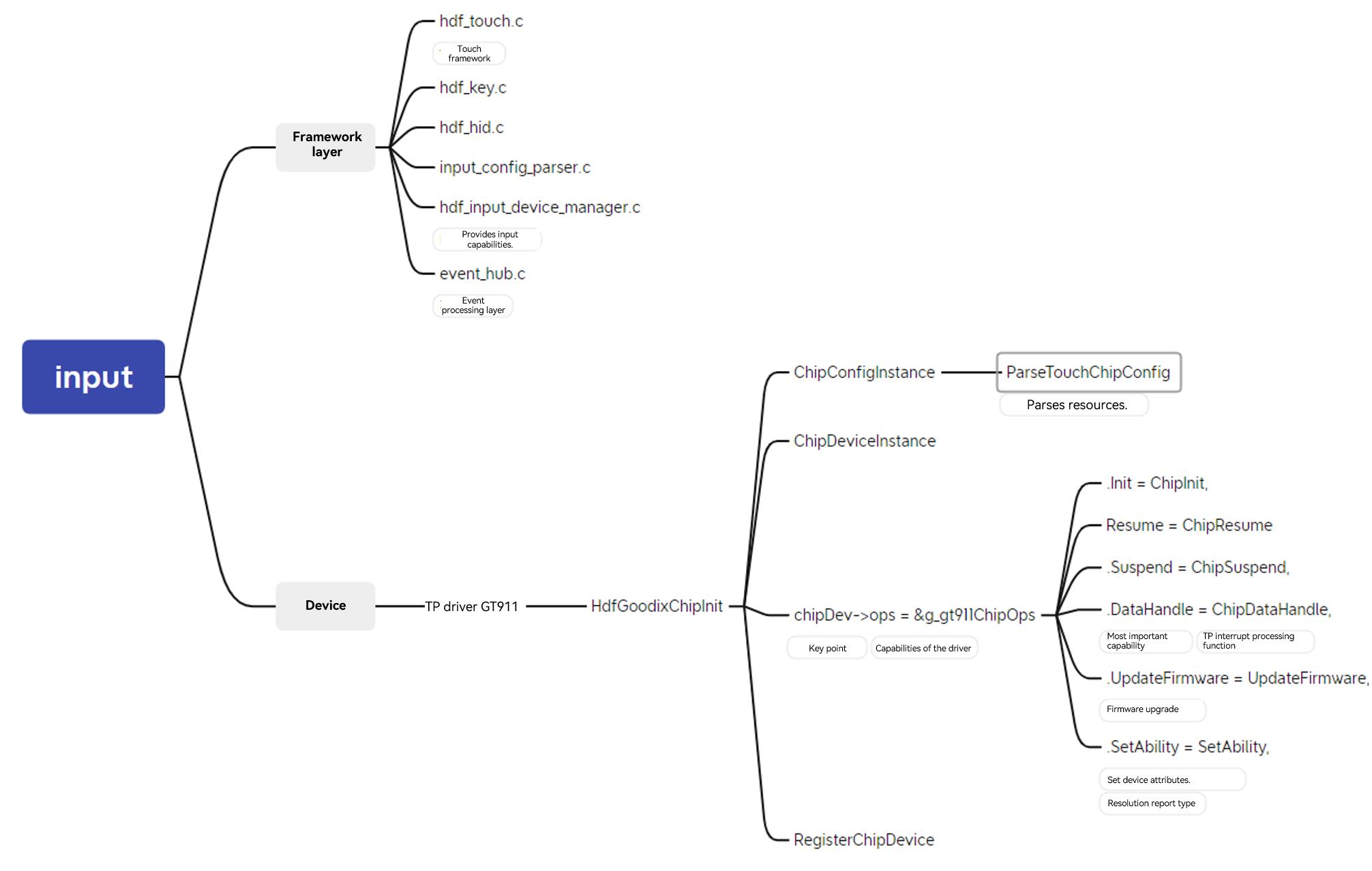 en/device-dev/porting/figures/dayu200/dayu200-tp-02.png