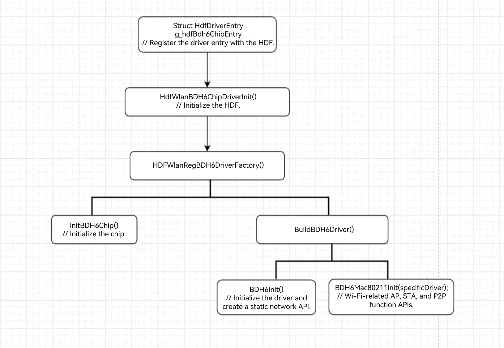 en/device-dev/porting/figures/dayu200/dayu200-wifi-03.png