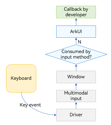 en/application-dev/ui/figures/en-us_image_0000001511580944.png