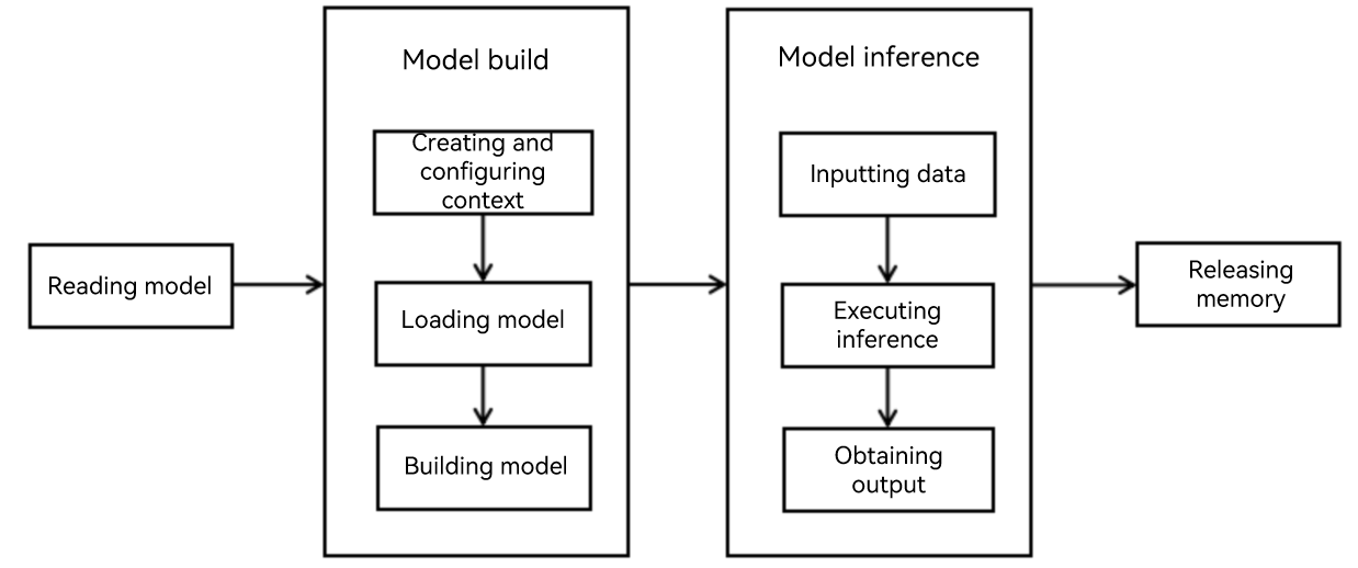 en/application-dev/napi/figures/01.png