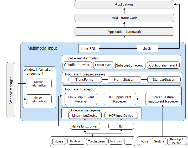 en/readme/figures/multimodal-architecture.png