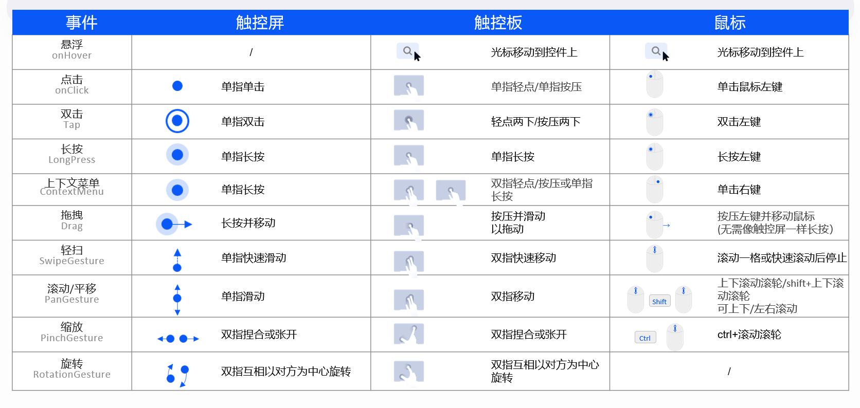 zh-cn/application-dev/key-features/multi-device-app-dev/figures/basic_guester.jpg