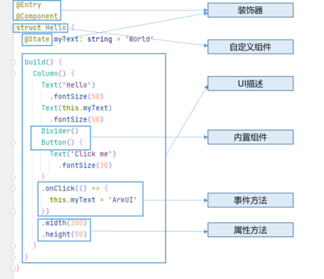 zh-cn/application-dev/quick-start/figures/arkts-get-started.png