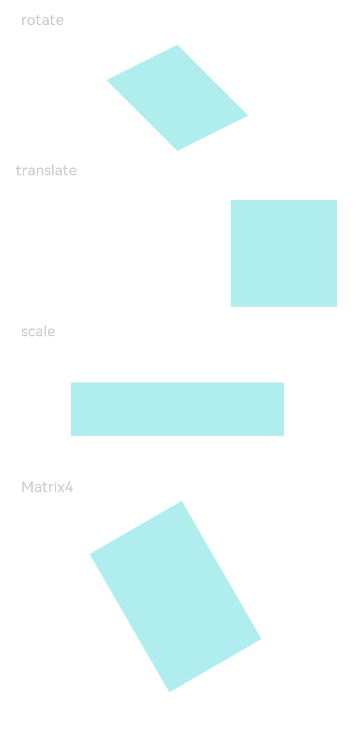 en/application-dev/reference/arkui-ts/figures/transform.PNG