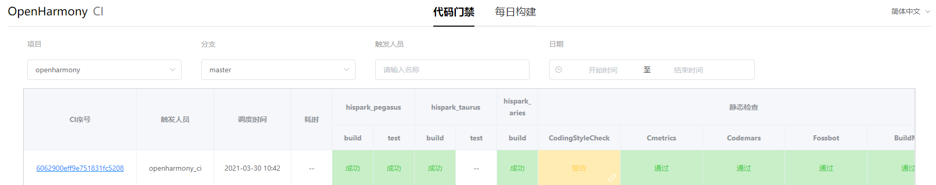 zh-cn/contribute/figures/ci-portal.png