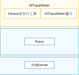 zh-cn/figures/hitrace.png