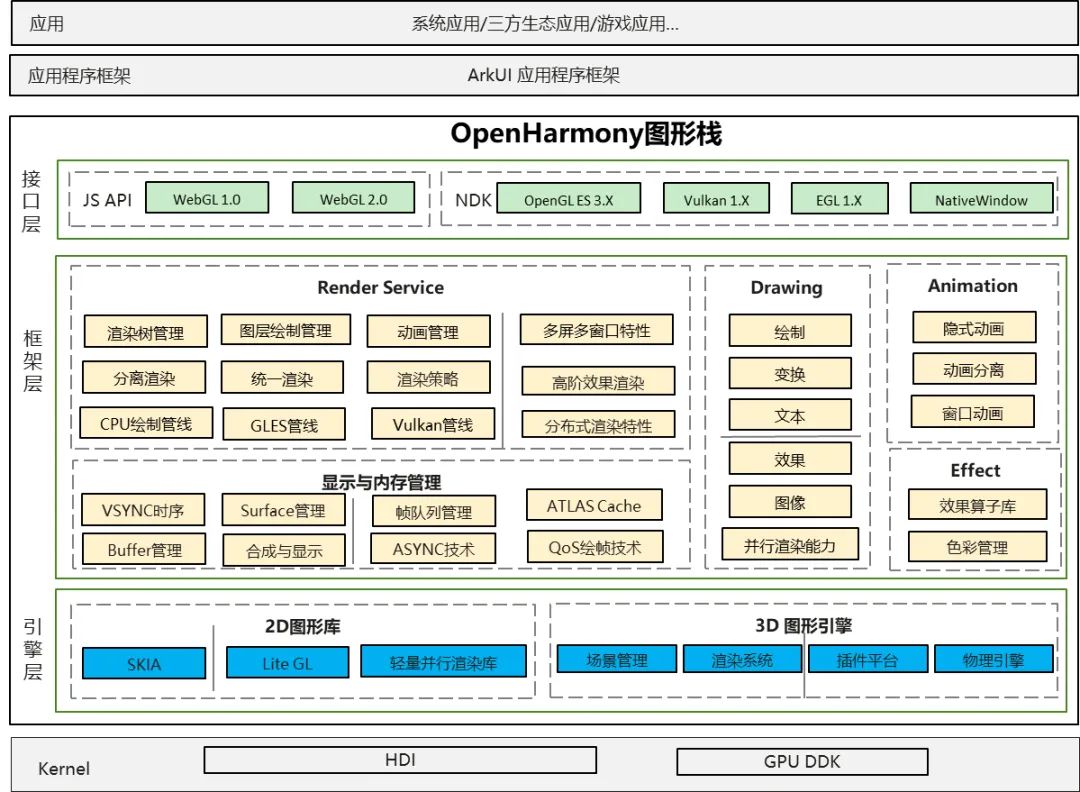 图形子系统架构图
