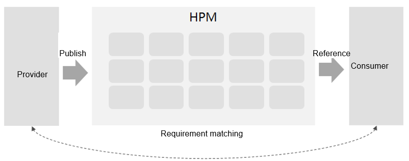 en/device-dev/bundles/figures/zh-cn_image_0000001240409717.png