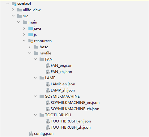 en/device-dev/guide/figures/control-module.png