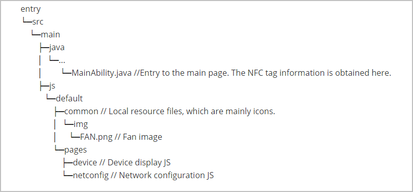 en/device-dev/guide/figures/project-structure.png