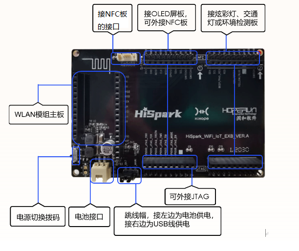 zh-cn/device-dev/quick-start/figures/zh-cn_image_0000001119945810.png