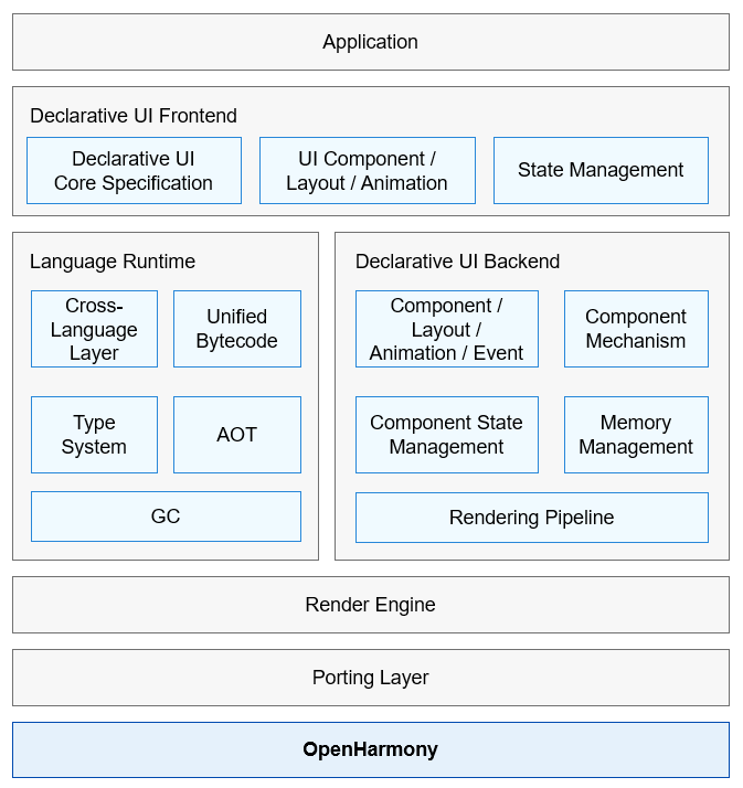 en/application-dev/device/ui/figures/en-us_image_0000001223287712.png